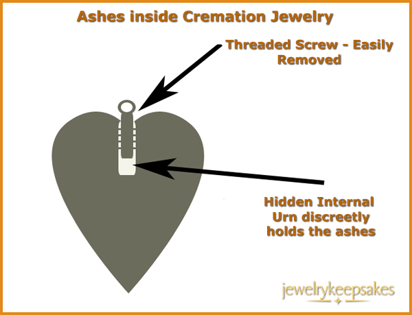 Ashes inside Cremation Jewelry